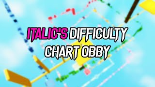 ROBLOX  Italics Difficulty Chart Obby 2  All Stages 1221 [upl. by Kwang]