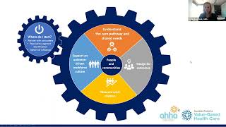 Webinar Allied health leadership in VBHC transition Qld Health Allied Health Framework for VBHC [upl. by Gudrun]