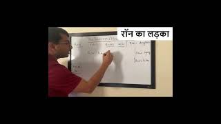 Postpositions Ka Ke and Ki in Hindi Pt 1 learnhindi [upl. by Doowron]