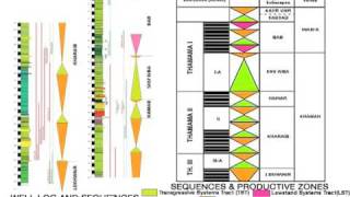 Stratigraphy 1 [upl. by Klapp557]