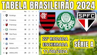 TABELA CLASSIFICAÇÃO DO BRASILEIRÃO 2024  CAMPEONATO BRASILEIRO HOJE 2024 BRASILEIRÃO 2024 SÉRIE A [upl. by Paz]