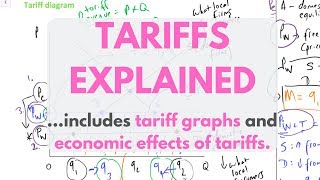 General equilibrium analysis of tariff in a large country  impact of tariff term of trade [upl. by Ailat990]