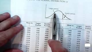 How to use the Standard Normal Distribution Table [upl. by Lleihsad]