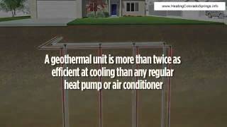 How Does Geothermal Work [upl. by Brig952]