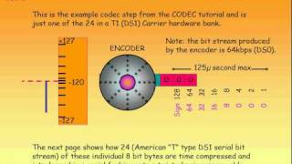 Time Division Multiplexing Intro Part 1 of 4 [upl. by Assi]