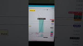 Live Trade Bitcoin 🤑 bitcoin crypto livetrading bullindextrading [upl. by Akimik]