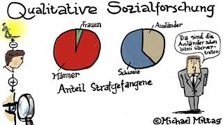 Qualitative Sozialforschung Zusammenfassung ganzer Kurs [upl. by Rebmat842]