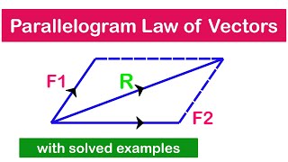 How To Use The Parallelogram Method To Find The Resultant Vector [upl. by Drhcir628]