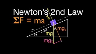 Newtons 2nd Law 8 of 21 Calculate Acceleration wo Friction Inclined Plane One Mass [upl. by Oberheim]