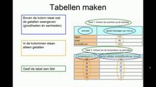 Tabellen en grafieken maken [upl. by Fidel]