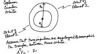 Interplanetary Orbit Transfer Part 1 Interplanetary Hohmann Transfer and Rendezvous Opportunities [upl. by Ynna]