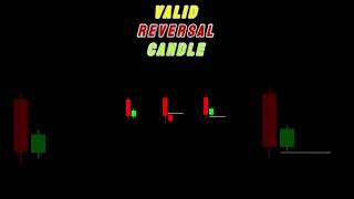 Valid Reversal Patterns  cryptocurrency reversalpatterns forex [upl. by Aieka]