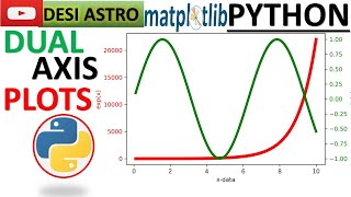 PYTHON HOW TO PLOT DUAL AXIS PLOT PYTHON MATPLOTLIB PLOTTING pythonforbeginners coding [upl. by Barby470]