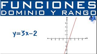 Dominio y rango  Función Lineal [upl. by Benedicto805]