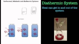 Thermodynamics Isothermal Adiabatic and Diathermic terms [upl. by Birch]