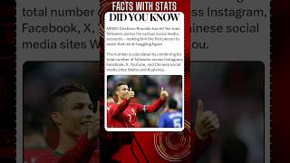 FACTS with STATS 1530 ∆  1 Billion Jounrey cr7 cristianoronaldo shorts ytshort facts [upl. by Celestina]