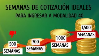 ¿Cuántas Semanas de Cotización Son Ideales para MODALIDAD 40 del IMSS [upl. by Viviane]