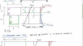 Transformed Area Method for Composite Beams  Mechanics of Materials [upl. by Sisxela]