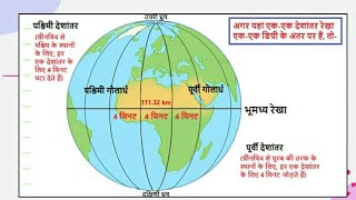 अक्षांश एवं देशांतर रेखाlatitude and longitude part 2 [upl. by Haidebez]