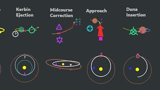 Who says Going Interplanetary is Hard KSP v111 Tutorial [upl. by Zasuwa169]