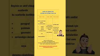 Ders çalışmak için En Verimli Saatler yks kpss2024 tyt [upl. by Leviram225]