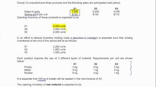 CIMA C01  Preparation of functional budgets [upl. by Durante]