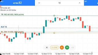 388 USD Sl Hit In BTC Trading [upl. by Aleit]