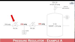 HAZOP Series Module 13c Overview of Independent Protection Layers in LOPA  Part 3 [upl. by Prestige]