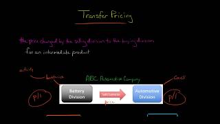 Transfer Pricing [upl. by Yeloc618]