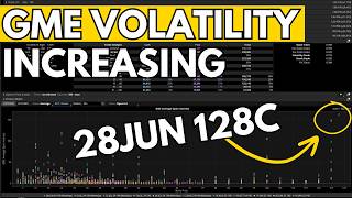 GME Analysis Gamma Squeeze and Option Volatility [upl. by Varin]