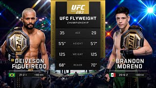 UFC290 Pelea Gratis Moreno vs Figueiredo 4 [upl. by Anirbes]