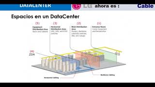 Diseño de Data center y cableado estructurado Ls Cable [upl. by Ahsenat701]