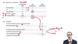 Basic group structures  SFP workings and adjustments  ACCA SBR lectures [upl. by Layap]