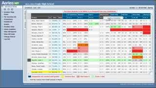 Aeriesnet Teacher Portal Gradebook [upl. by Adora]