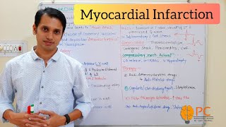 Myocardial Infarction Bssic Introduction and Therapy  Ischemic Heart Disease [upl. by Avin]