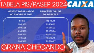 CALENDÁRIO DO PIS 2024 CAIXA  CONFIRA TABELA DE PAGAMENTO PISPASEP 2024 E QUEM TEM DIREITO [upl. by Tav559]