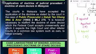 Doctrine of Binding Judicial PrecedentPart 12 [upl. by Ariana474]