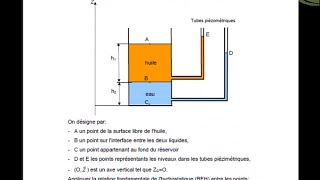 notions mecanique des fluides [upl. by Denbrook529]