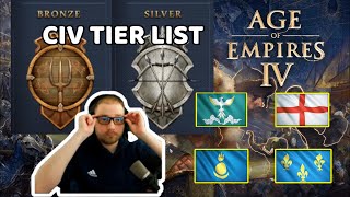 ANFÄNGER CIV Tier List I Age of Empires 4 ageofempires4 ageofempires aoe4 [upl. by Cowey]