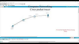 TFTP using Telnet [upl. by Arawaj287]