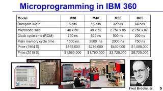 966 Microprogramming in IBM 360 [upl. by Searcy]