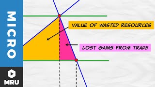 Large country tariff basics [upl. by Jethro]