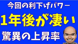 今回の利下げパワー、１年後が凄い【SampP500 NASDAQ100】 [upl. by Birdella634]