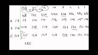 Subnetting Explained Step by Step amp Subnetting Chart [upl. by Luapnaej938]