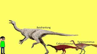 Omnivorous Dinosaurs Size Comparison [upl. by Arais340]