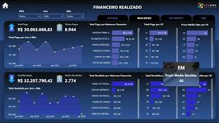 Dashboard Financeiro [upl. by Lorie]