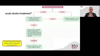 Management of TIA and Acute ischaemic Stroke in People with Haemophilia [upl. by Cryan568]