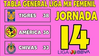 ✅️ TABLA GENERAL LIGA MX FEMENIL 2023  JORNADA 14 🔥🔥🔥 [upl. by Zoldi]