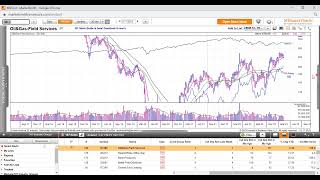 How To Use MarketSmith Industry Report [upl. by Chavey]