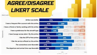 Analyze and chart AgreeDisagree Likert scale survey data in Power Bi [upl. by Enneyehs667]